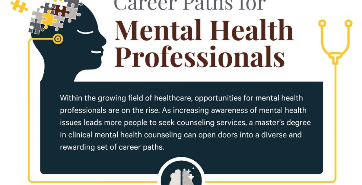 Clinical Mental Health Counseling | See Top Career Paths